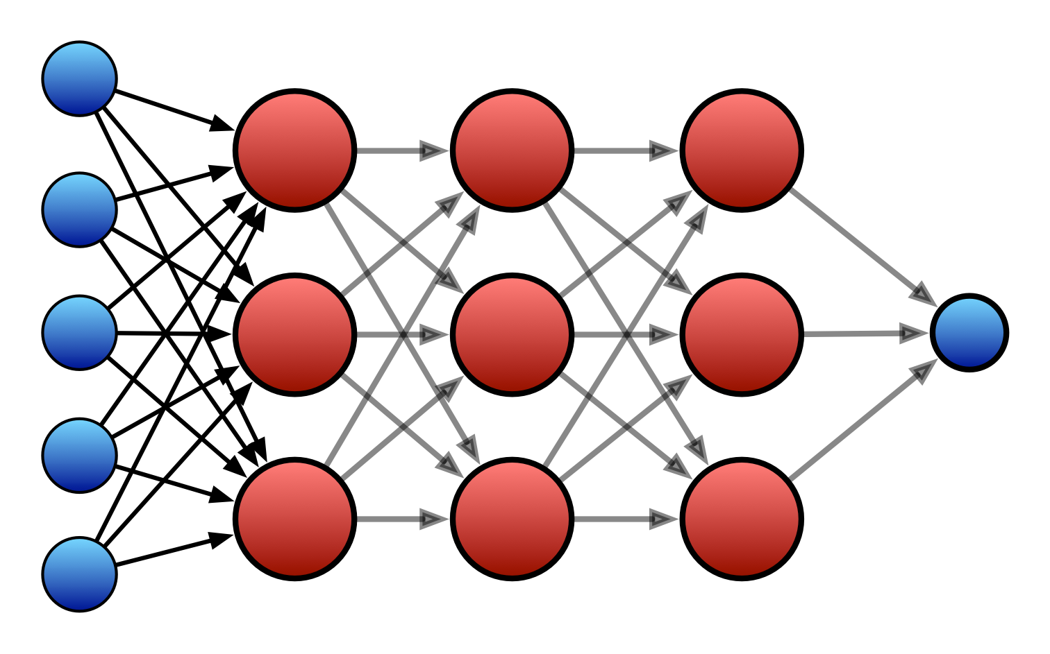 perceptron network