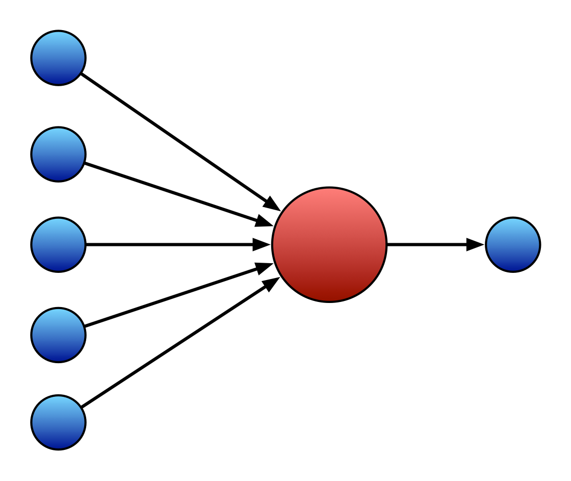 perceptron