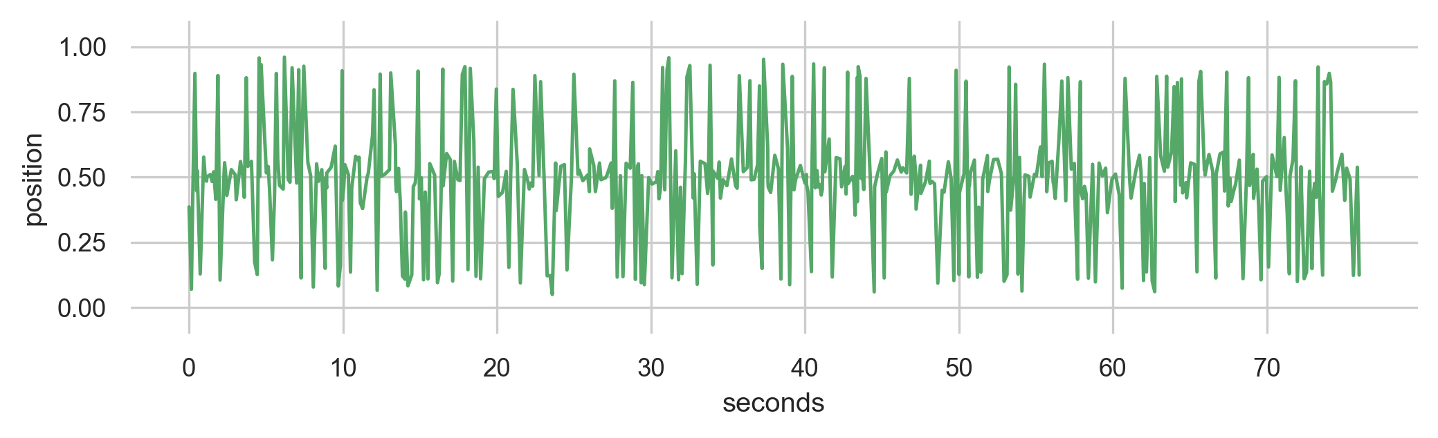 Noise Generation