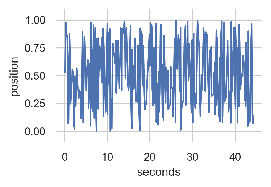 Noise Data