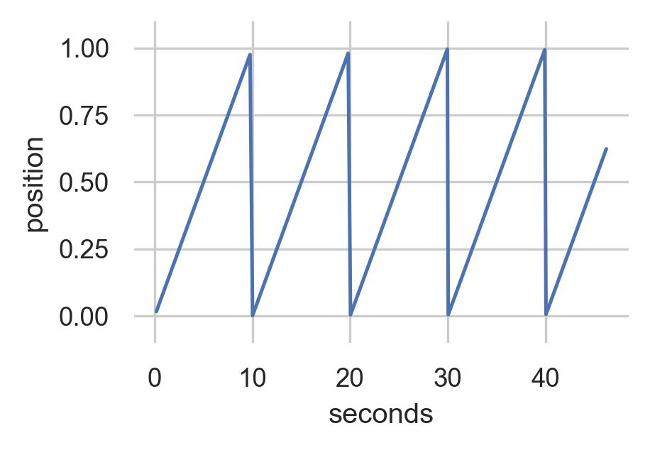 Saw Data