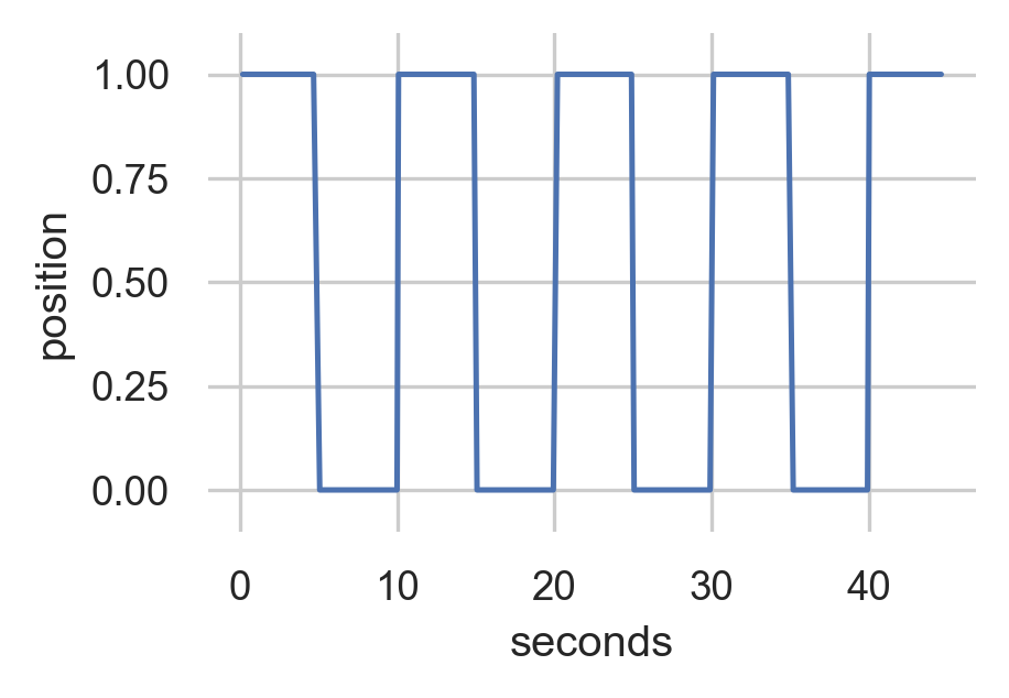 Square Data